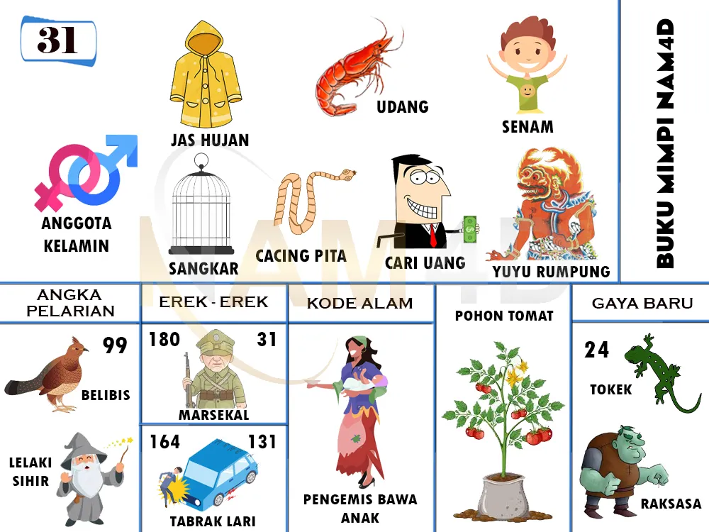 buku mimpi erek erek togel 31