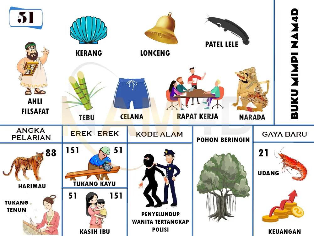 buku mimpi erek erek togel 51